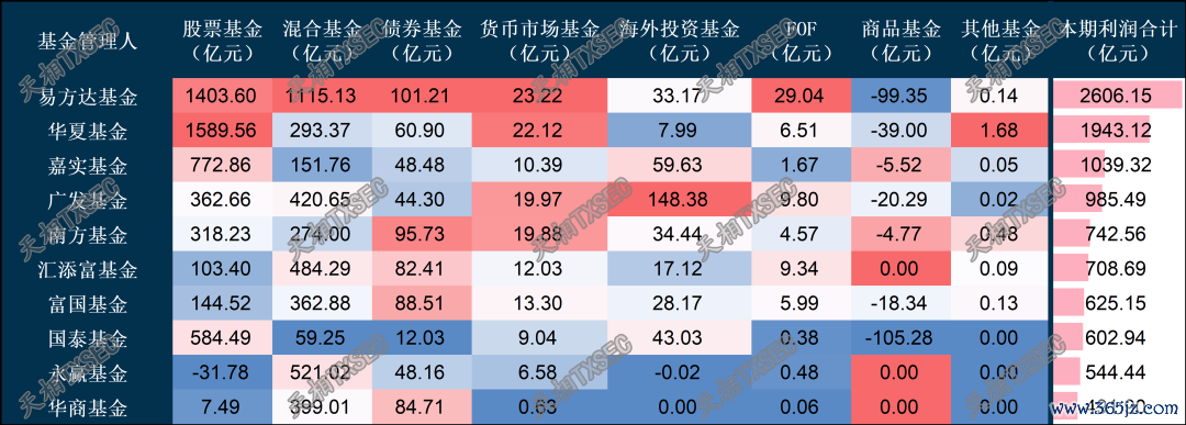 数据来源：天相TXMRT®基金评价助手