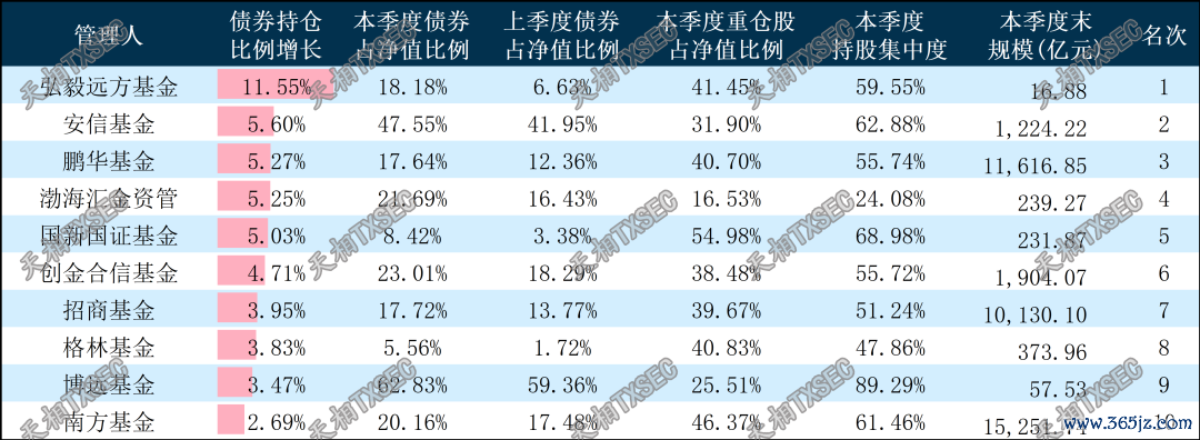 数据来源：天相TXMRT®基金评价助手