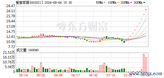 K图 603221_0